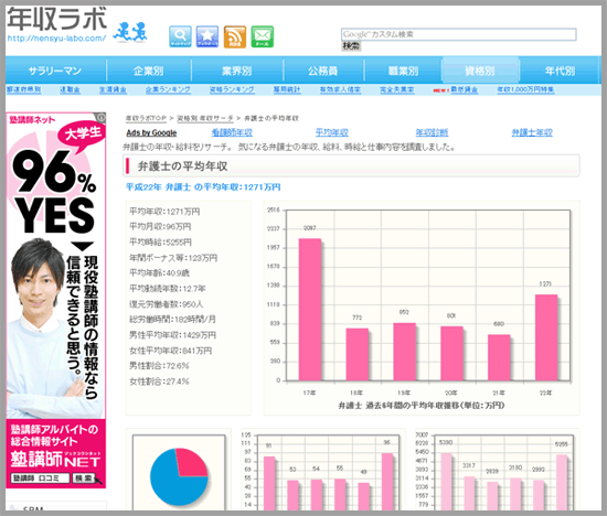 年収ラボ