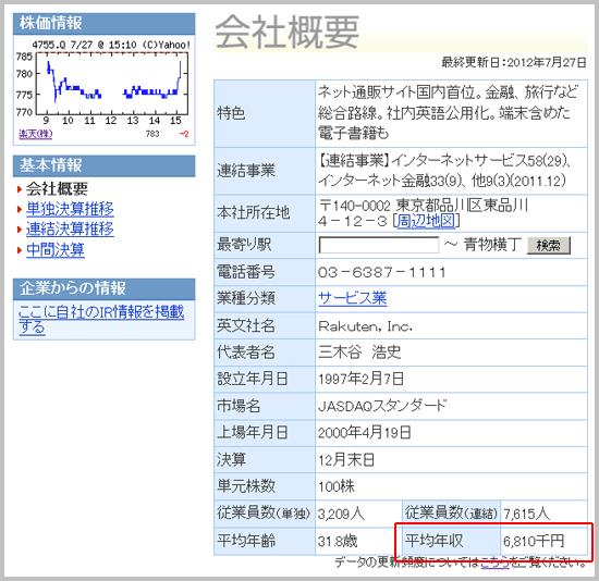 平均年収の表示例